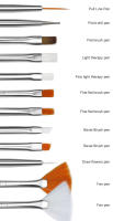 Set de Brochas de Uñas Arte Clavo con Mango Plástico 7/15PCS para Esmalte de Gel y Dibujo Herramientas de Manicura de Arte de Uñas - details 2