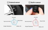 E-ACE Smart Car TPMS Auto sistema de monitoreo de dispositivos externos alarma de seguridad USB TMPS Sensor de presión de neumáticos - details 5