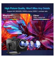 Proyector portátil SOMY Android 11, 4K, nativo 1080P, 390ANSI, HY320, visitantes, Wifi6, BTpig, cine 1920*1080P, próstata o HY300 actualizado - details 24
