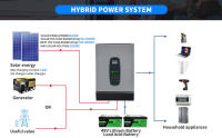 DATOU BOSS Inversor Híbrido 6200W, 220vac, 48vdc con MPPT 3000W Pantalla LCD Universal, Carga Múltiple de Dispositivos Certificado CE - details 12