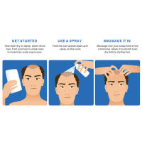 How to use