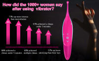 Vibrador de punto G de clítoris de alta frecuencia, juguetes sexuales para adultos para parejas de mujeres, potente juguete sexual femenino vibratorio, estimulador de vagina, pezón, clítoris, varita vibradora para mujer, su placer, consoladores, juegos se - details 2