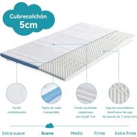 Colchón de Espuma viscoelástica Topper con memoria con Funda extraíble y lavable, 180 x 200 cm, 5 cm, Blanco - details 1