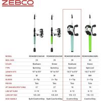 Caña de Pescar Telescópica de 6 pies Caña de Pesca de Fibra de Vidrio Duradera con Mango ComfortGrip Preenrollada con Línea de Pesca Zebco Cajun - details 19