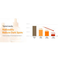 Tested results: noticeably reduce dark spots
