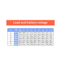 Indicador de capacidad de batería de DC10-100V, probador de voltaje PO4 con Sensor de Control de temperatura, plomo-ácido y litio - details 13