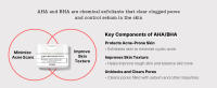 AHA 2 BHA 2 Blemish Serum