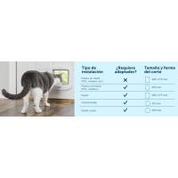 Tipo de instalación de gatera con microchip