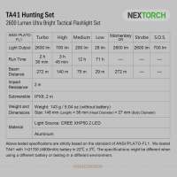 NEXTORCH Linterna Táctica TA41 para Caza con Interruptor Remoto y Montura para Lupa 2600 Lumens 272m Impacto Resistente al Agua IPX8 Batería Recargable de 21700 Aluminio Aleación Herramientas de Luz Táctica - details 11
