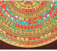 Elemento Chongdao Hall de 3, 5, 6, 8, 9 y 10 pulgadas Placa completa tres en uno, Da Tianchi Feng Shui - details 21