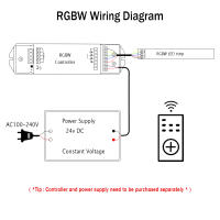 GAHADA Cinta LED de Alta Densidad Flexible Barra de Luz para Decoración de Habitaciones Interiores - details 3