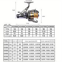 Carrete de Pesca Giratorio de Alta Relación de Engranajes 9+1 BB Perfecto para Pesca de Lubina, Trucha y Agua Salada - details 0