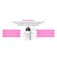 COSRX 15% Peptide Booster Set exclusivo - Set coreano para el cuidado de la piel, sets de regalo, suero de niacinamida, suero facial - details 18