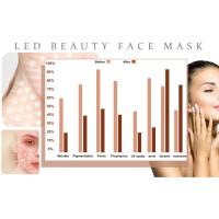LED face mask