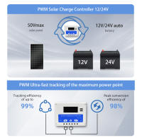 Anern 20A 30A PWM 12-24v Controlador De Carga Solar Doble Usb - details 1