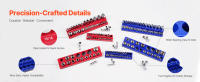 SucceBuy Juego de organizador de enchufes magnéticos, 6 piezas, 1/4'', 3/8'', 1/2'' SAE y métrico, capacidad para hasta 143 piezas, etiquetas transparentes, azul y rojo (enchufes no incluidos) - details 4