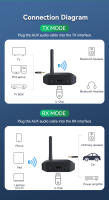 Transmisor y receptor de Audio 3 en 1 con Bluetooth 5,3, compatible con USB, UDisk Play, 3,5mm, AUX, estéreo, HIFI, sin pérdidas, adaptador inalámbrico de música - details 1