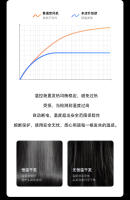 Secador de pelo de alta velocidad, cuidado del cabello de iones negativos para el hogar, secador de pelo, secado rápido de alta potencia, sin hojas, sin daños al cabello - details 11