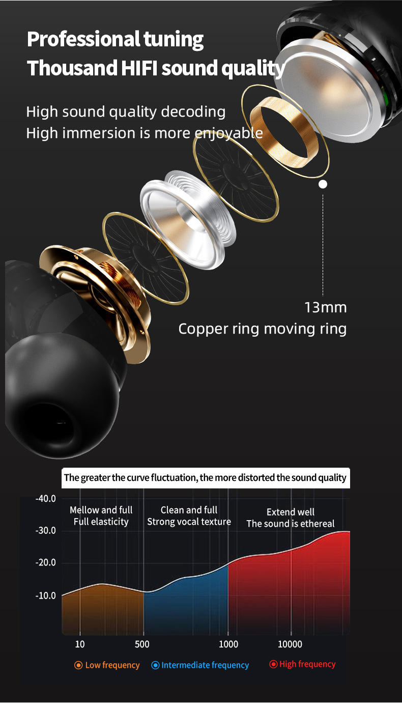 ZY Wireless Headphones With HIFI Sound Adaptive Noise Cancellation 5000 Capacity_voghion.com