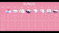 SUNUV SUNone-Lámpara de manicura profesional, secador para Gel UV LED, Sensor infrarrojo hine, 48W - details 10