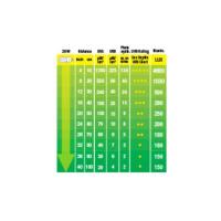Exo Terra Bombilla Bo Consumo UVB 200 Rептиля, 25 W - details 2