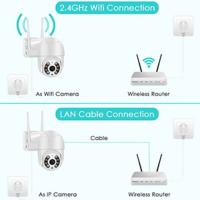Admite conexión Wifi / conexión de cable Ethernet.