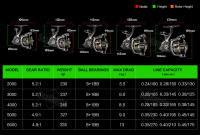 Carrete de Pesca Archer2 de SeaKnight 5.2:1 4.9:1 Max Drag Power Aluminio 28lbs Alarma de Peces - details 0