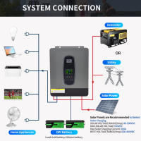 3000W 24V MPPT Inversor híbrido de onda sinusoidal pura Inversor Solar Puro Conversión Caravana Viajes al Aire Libre Camping Marina Fuente de Alimentación de Emergencia - details 7