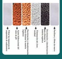 Filtro de agua del grifo de cocina filtro de agua opcional de doble color - details 3