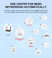 GIRIER Tuya ZigBee Gateway Hub de Múltiples Modos para Control Inteligente del Hogar Enchufable - details 4