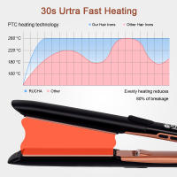 Liso Radiador Profesional de Cabello Plancha de Cera de 500°F Herramienta de Estilismo de Salón para Alisa y Dominar Enchufe Europeo Standard - details 7