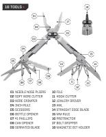 Alicates plegables multiherramienta PowerPint 18 en 1, Mini herramientas manuales EDC, tijeras de bolsillo, equipos de supervivencia para acampar al aire libre-PP1001 - details 2