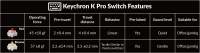 Keychron-Teclado mecánico personalizado Q5 Pro QMK/VIA, inalámbrico, colección de diseño ISO, retroiluminación RGB intercambiable en caliente - details 17