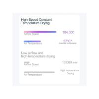 Xiaomi-secador de pelo eléctrico Mijia H501, de alta velocidad, iones negativos, 110.000 Rpm, cuidado profesional, velocidad del viento, 62 m/s, 1600W, secado rápido - details 2