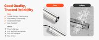 SucceBuy Purificador de agua UV de 8 W, 1 GPM, filtro de agua ultravioleta de 220 V con carcasa de acero inoxidable duradera - details 1