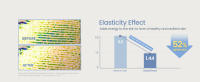 Milk_Ampoule_Elasticity_Effect