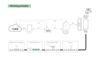 Controlador de Riega Inteligente Rainpoint Aplicación Tuya WiFi Temporizador de Agua - details 8
