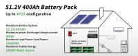 Batería LiFePO4 24V 100Ah DATOUBOSS 2560Wh de Potencia, BMS Mejorado, Ciclos Profundos de 15000, Soporte en Serie/Paralelo para Motocaravana, Panel Solar, Barco, Hogar - details 4