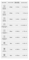 Compresor de Aire Eléctrico Portátil Xiaomi Mijia 150PSI para Bicicleta, Coche, Fútbol, Baloncesto, Hogar Inteligente Hecho en China - details 11