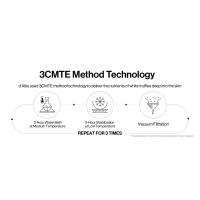 3CMTE Method