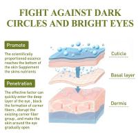 Crema de Ojos para Bujías Instantáneas Reducción de Arrugas, Desvanezimiento de Hinchazón, Reafirmación de Piel Blanca Bajo los Ojos Herramientas de Cuidado de la Piel Facial - details 3