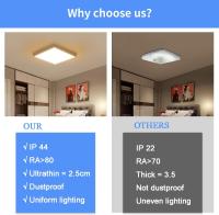 Goeco Lámparas Techo LED 2pcs Ultradelgada 2700LM 4500K Blanca Neutral Instalación de Montaje Semi-Flush Efficiente con Lentes LED 30CM IP44 - details 11