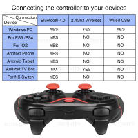 Mando inalámbrico Terios T3 para PS3/Switch, compatible con Bluetooth, para tableta, Android, teléfono inteligente, PC, Joystick - details 6