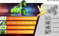 Remote Control Car