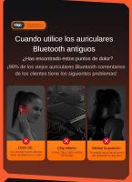 2024 SANLEPUS Auriculares Inalámbricos Bluetooth 5.3, Cascos Inalámbricos Bluetooth Ligeros con Ajuste Diseñado para Oído Abierto Comodidad, Duradera, Llamadas Claras, Compatible con Android iPhone - details 2