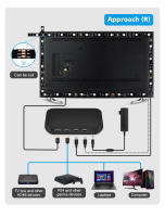 Caja de Sincronización HDMI 2.0 Inteligente Kit de Iluminación de Fondo LED para Televisión - details 6