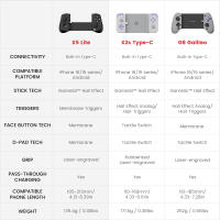 Control de juego extensible Zenless Zone Zero X Gamesir X5 Lite para teléfono y tableta - details 0