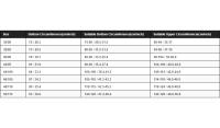 Sujetador ajustable de copa fina, sostén suave a la moda, antiflacidez, cómodo para el día a día - details 3