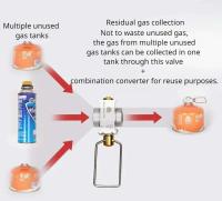 Adaptador de repostaje de inflado mutuo del tanque de combustible de la estufa que acampa al aire libre MAPP/isobutano/butano - details 5