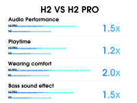 Auriculares Inalámbricos QCY H2 Pro Modo BASS HIFI 3D Estéreo 70H Tiempo de Reproducción Auriculares para Juegos Bluetooth 5.3 con Micrófono Cableado y Inalámbrico Control de Volumen - details 16
